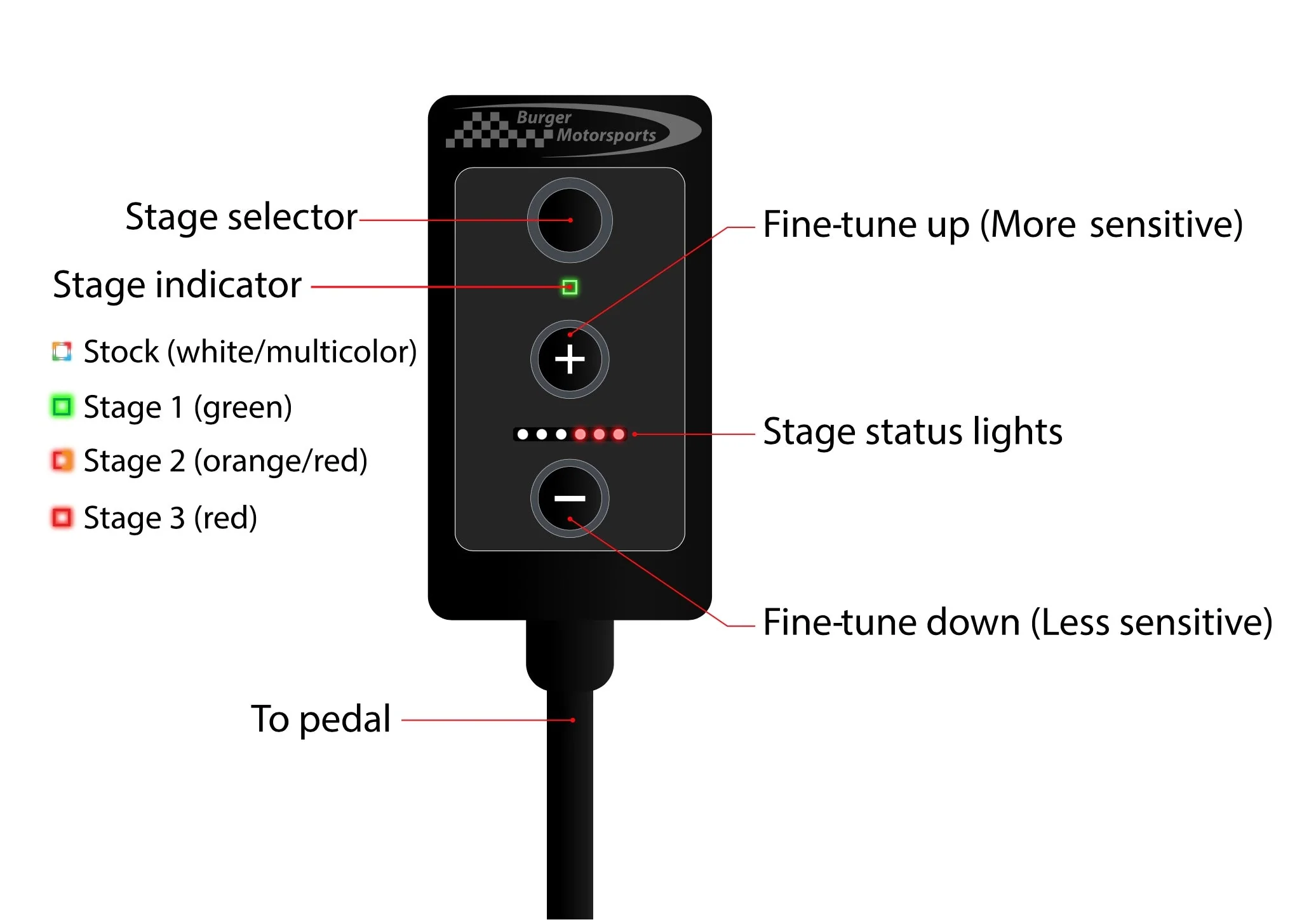 127-bms-pedal-tuner-adjustable-throttle-response-4.webp BMS Pedal Tuner - Adjustable throttle response