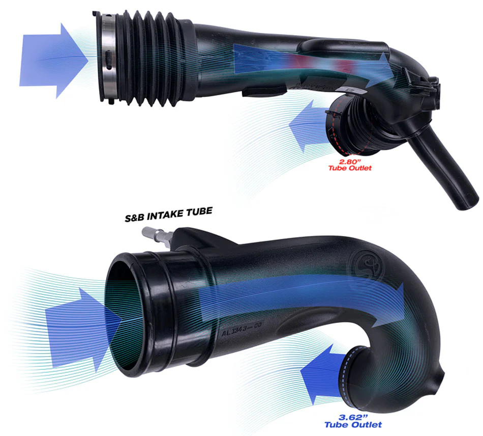 1648-s-b-cold-air-intake-for-2018-2022-jeep-wrangler-jl-2.0l-turbo-6.webp S&B Cold Air Intake for 2018-2022 Jeep Wrangler JL 2.0L Turbo