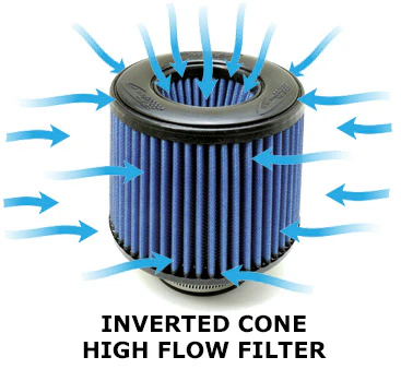 BMS Billet Intake for BMW F48 X1 M35i, F39 X2 M35i, F44 M235i, F40 M135i (Transverse Engines)